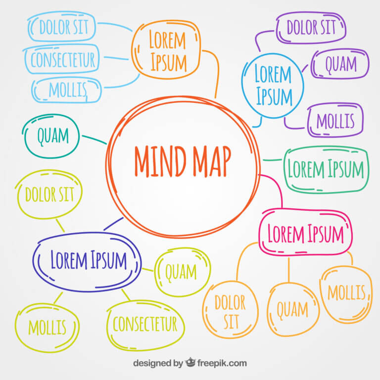 Como fazer mapa mental no Canva simples fácil?