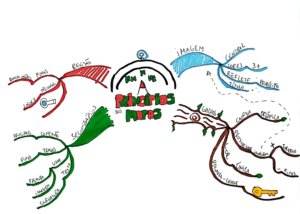 Exemplos de mapa mental + vários modelos aqui!