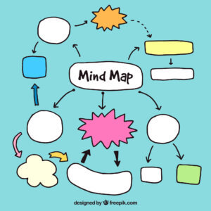 Ferramentas para fazer mapa mental online e gratuito