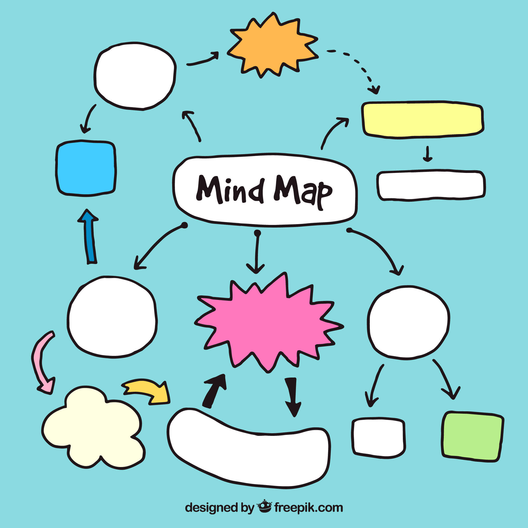 Guia Completo Sobre Mapa Mental Do B sico Ao Avan ado