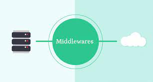 O que é middleware? Funções, exemplos e para que serve