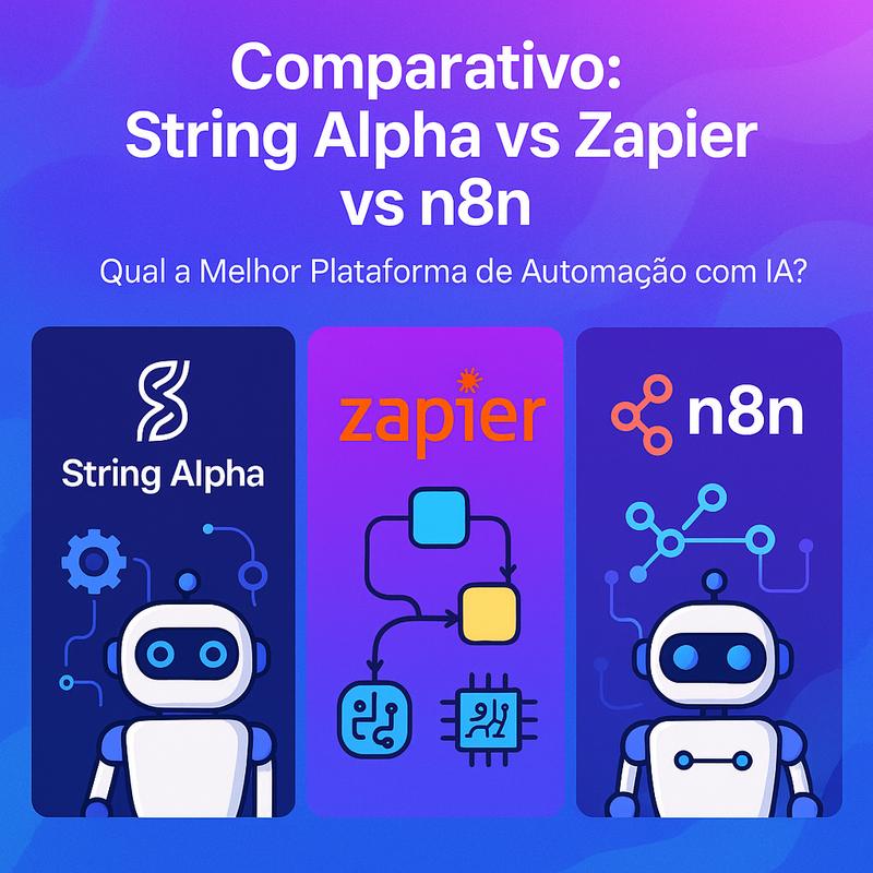 Uma imagem sobre Comparativo String Alpha vs Zapier vs n8n automação IA
