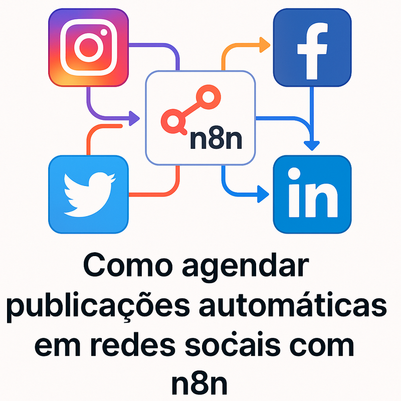 Uma imagem sobre Agendar publicações automáticas em redes sociais com n8n