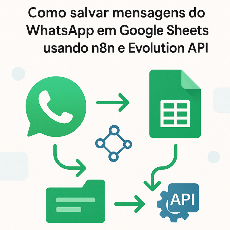 Uma imagem sobre Como salvar mensagens WhatsApp Google Sheets n8n Evolution API