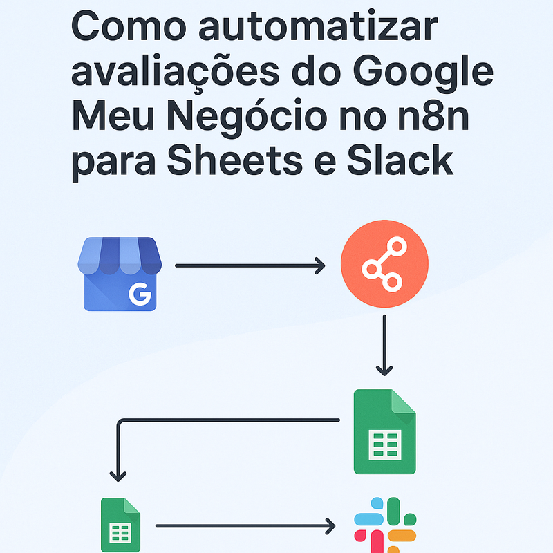 Uma imagem sobre Automatizar avaliações Google Meu Negócio n8n para Sheets