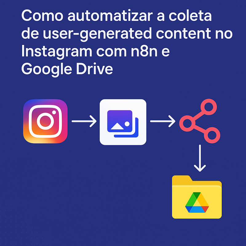Uma imagem sobre Automatizar coleta user-generated content Instagram n8n