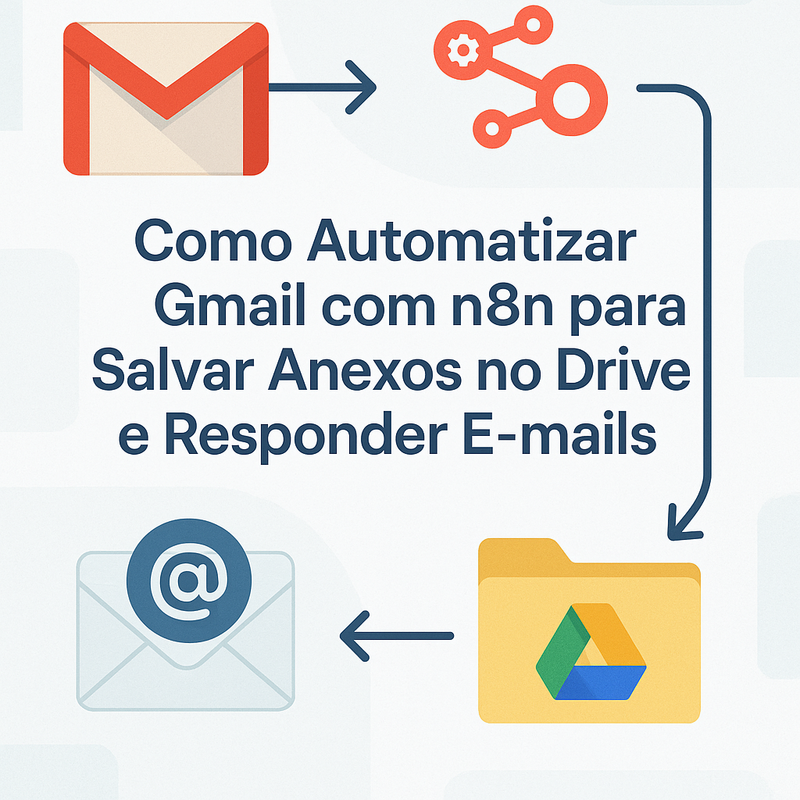 Uma imagem sobre Automatizar Gmail com n8n: Salve Anexos no Drive e Responda