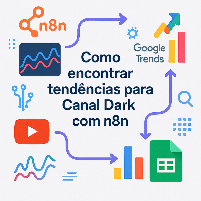 Uma imagem sobre Como encontrar tendências para Canal Dark com n8n