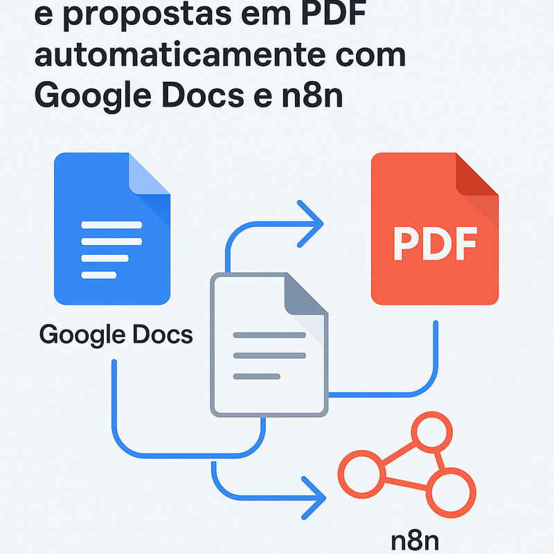 Uma imagem sobre Gerar contratos PDF com Google Docs e n8n automaticamente