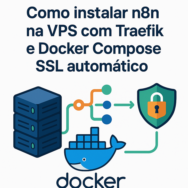 Uma imagem sobre Instalar n8n na VPS com Traefik e Docker Compose SSL
