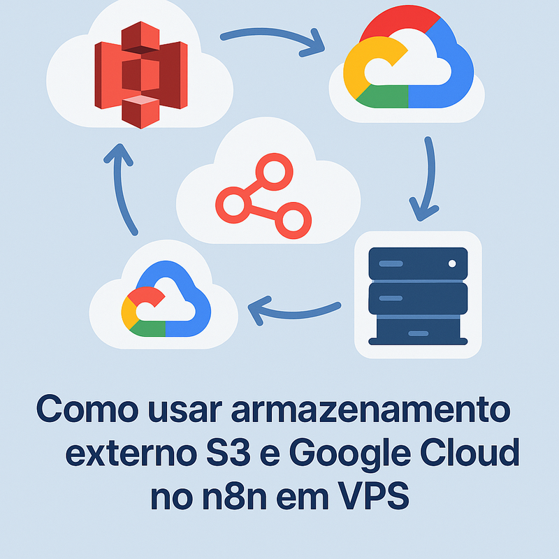 Uma imagem sobre Como usar S3 e Google Cloud no n8n em VPS