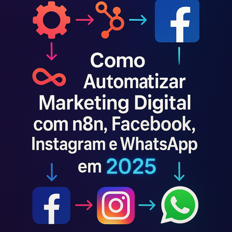 Uma imagem sobre Automatizar marketing digital com n8n, Facebook, Instagram