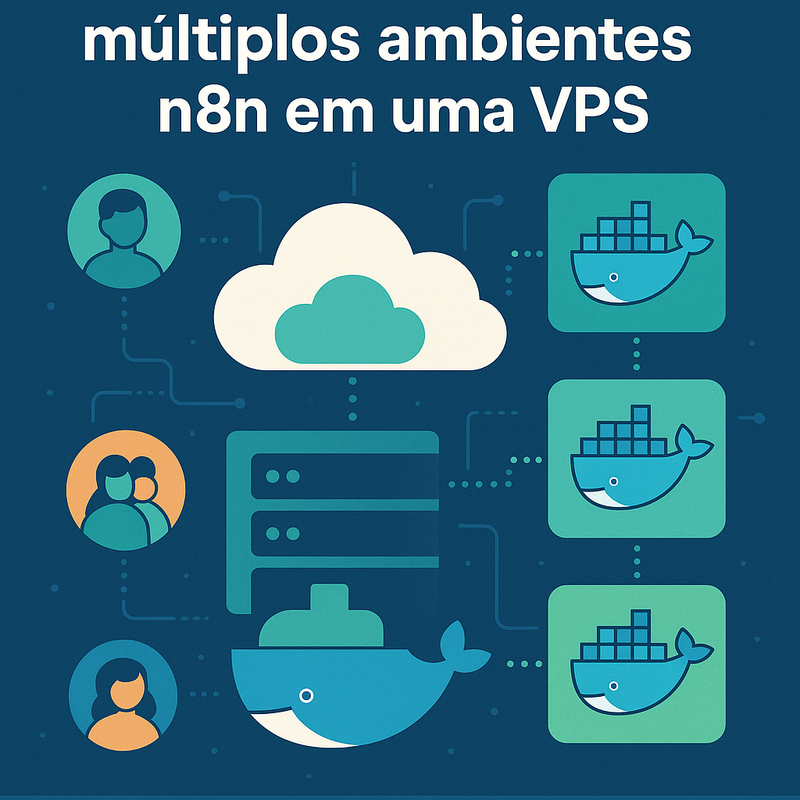 Uma imagem sobre Como gerenciar múltiplos ambientes n8n em VPS