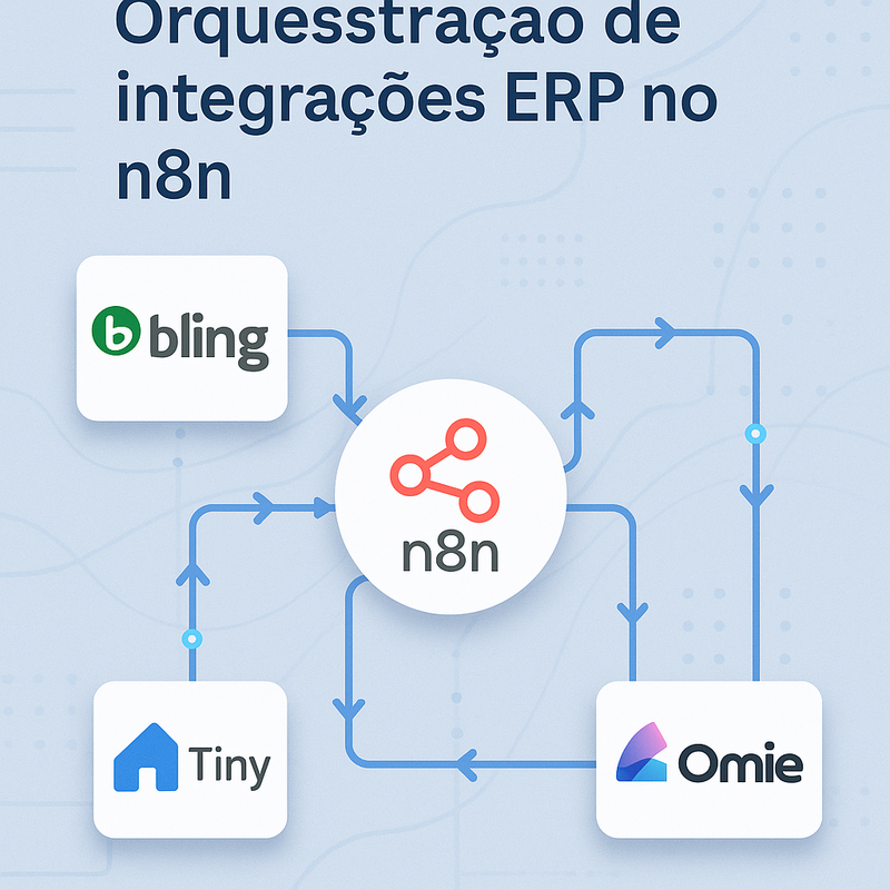 Uma imagem sobre Orquestração de integrações ERP no n8n: Bling, Tiny e Omie