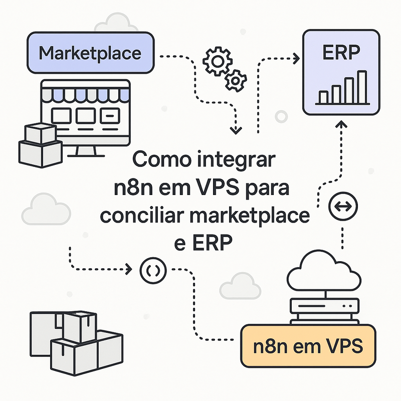 Uma imagem sobre Como integrar n8n em VPS para conciliar marketplace e ERP