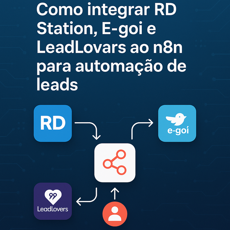 Uma imagem sobre Como integrar RD Station, E-goi e LeadLovers ao n8n
