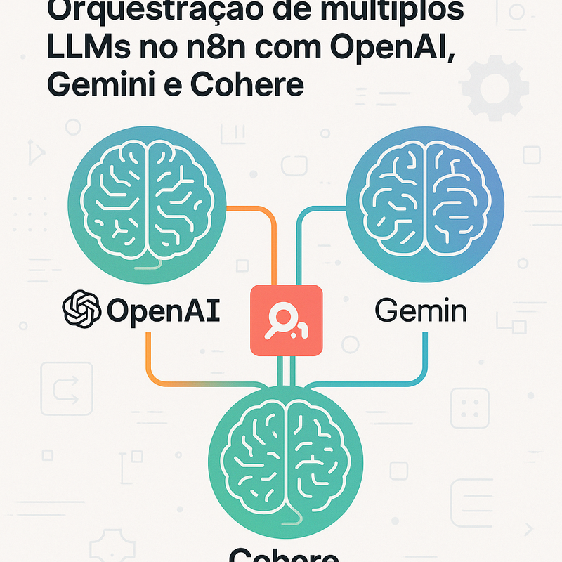 Uma imagem sobre Orquestração de múltiplos LLMs no n8n com OpenAI