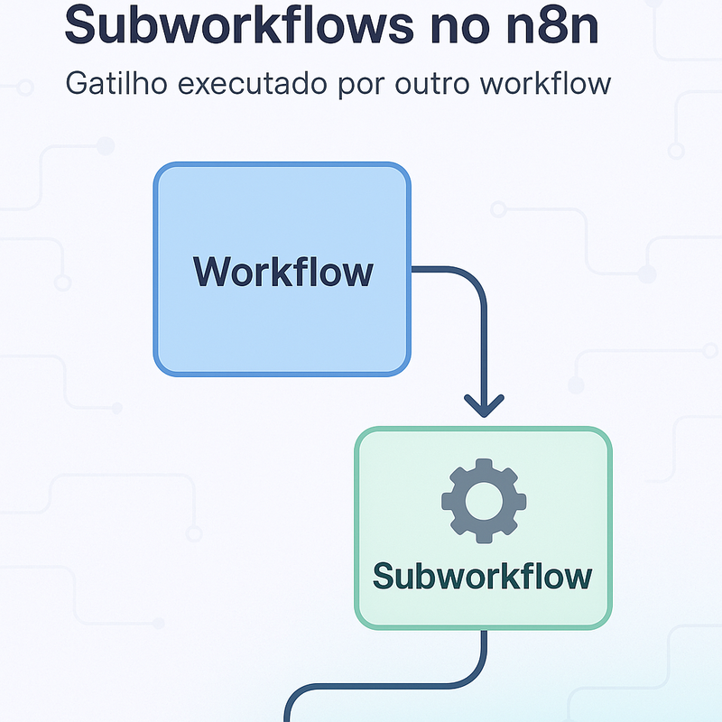 Uma imagem sobre Subworkflows no n8n com gatilho Executado por Outro Workflow