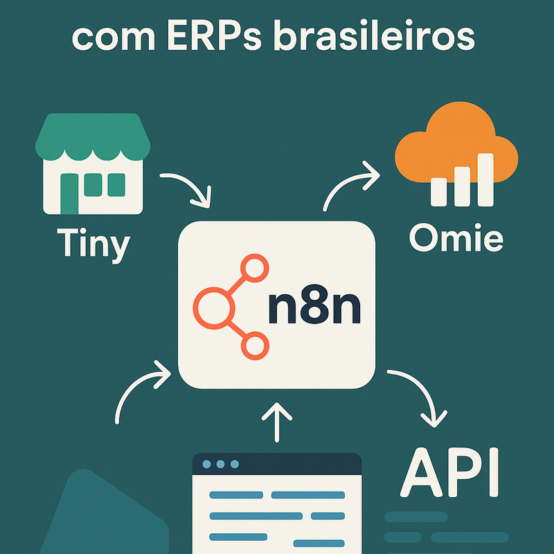 Uma imagem sobre Tutorial integração n8n com ERPs brasileiros e APIs