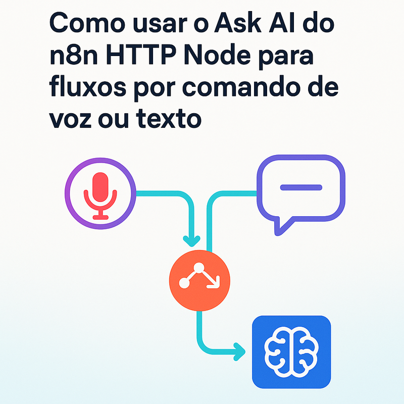 Uma imagem sobre Como usar Ask AI n8n HTTP Node comandos voz texto