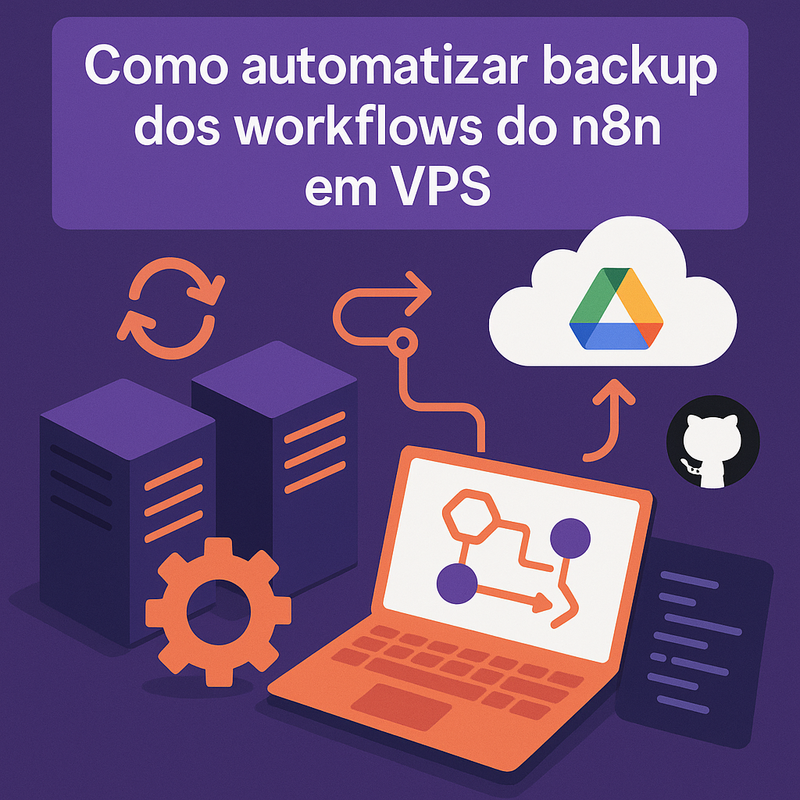 Uma imagem sobre Como automatizar backup dos workflows do n8n em VPS