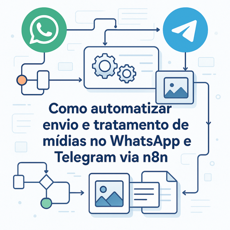 Automatizar envio e tratamento de mídias WhatsApp Telegram n8n