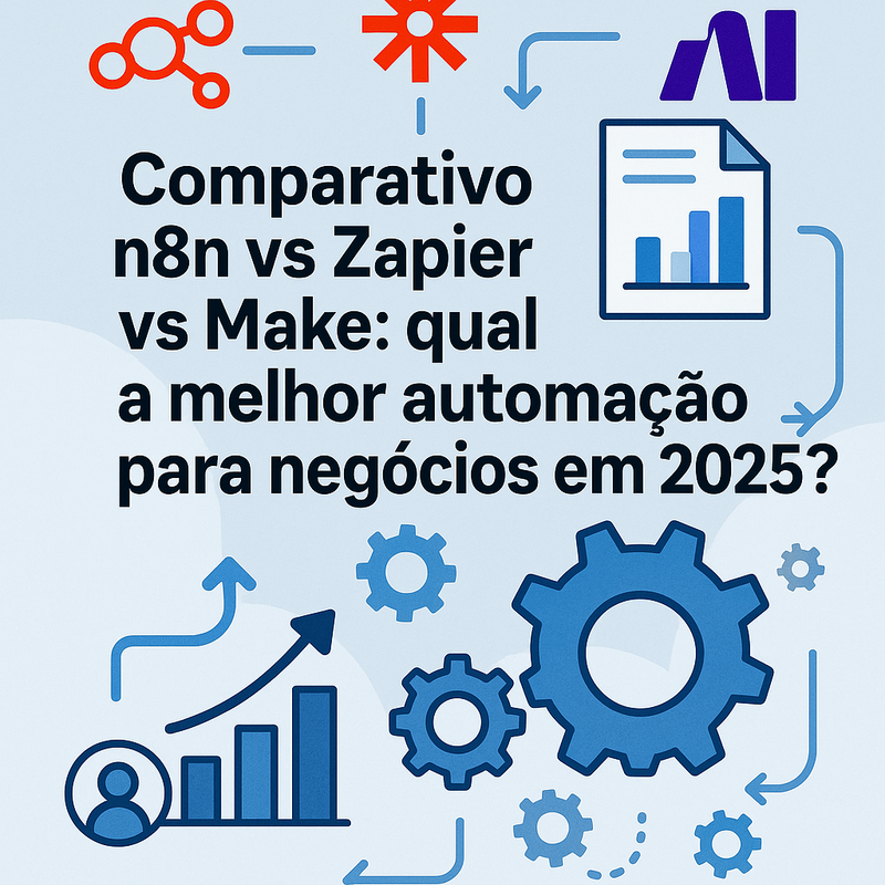 Uma imagem sobre Comparativo n8n vs Zapier vs Make automação negócios 2025