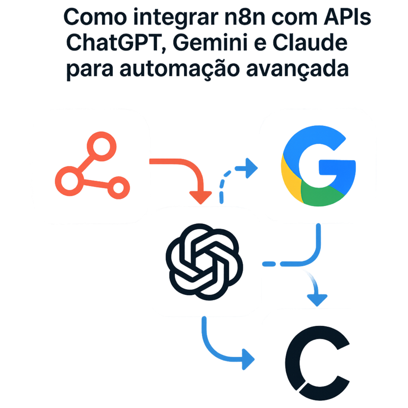 Uma imagem sobre Como integrar n8n com APIs ChatGPT, Gemini e Claude