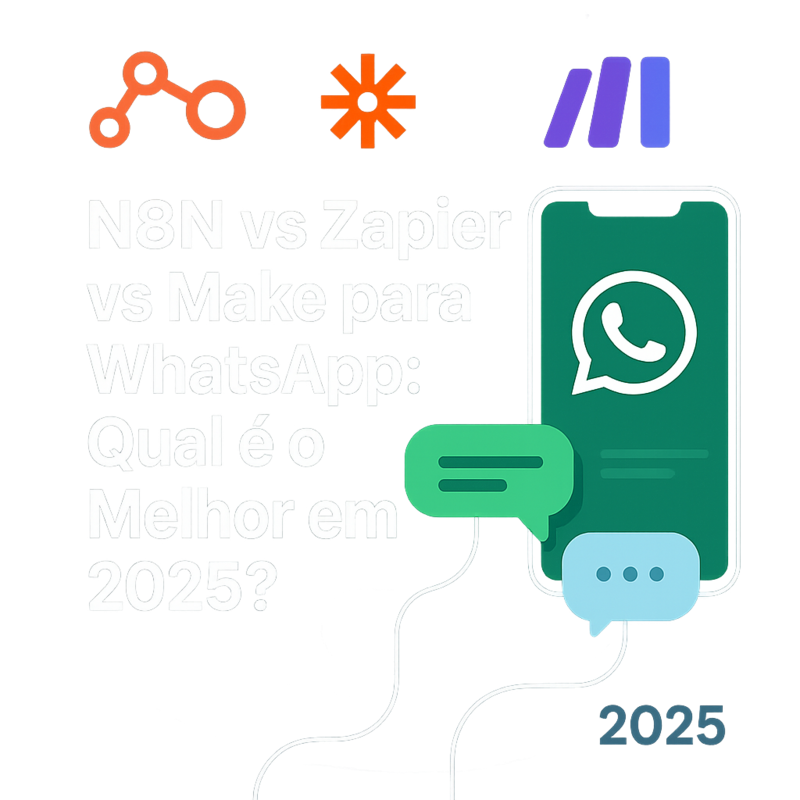 Uma imagem sobre N8N vs Zapier vs Make para WhatsApp: Guia 2025