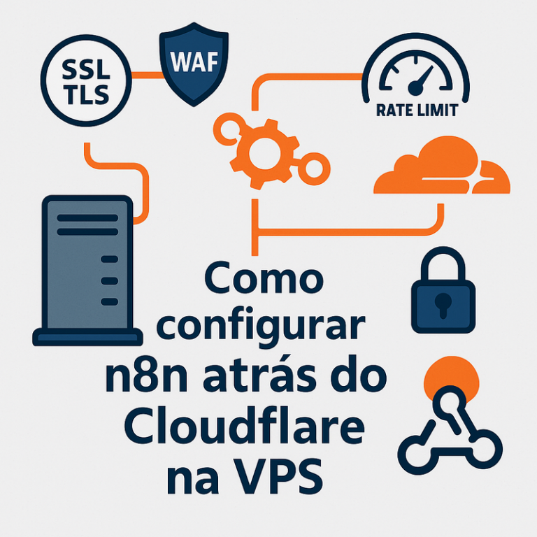 Como configurar n8n atrás do Cloudflare na VPS: SSL, WAF, Rate Limit e proteção de webhooks