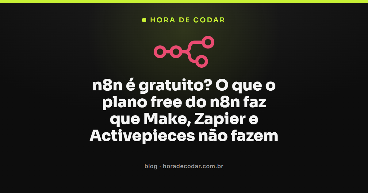 comparativo mostrando que n8n é gratuito na Community Edition contra os limites de Make, Zapier e Activepieces
