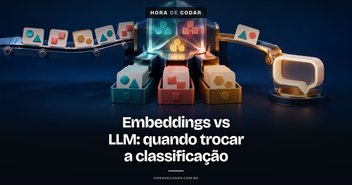 Ilustração de pontos de texto agrupados por similaridade de cosseno representando classificação por embeddings